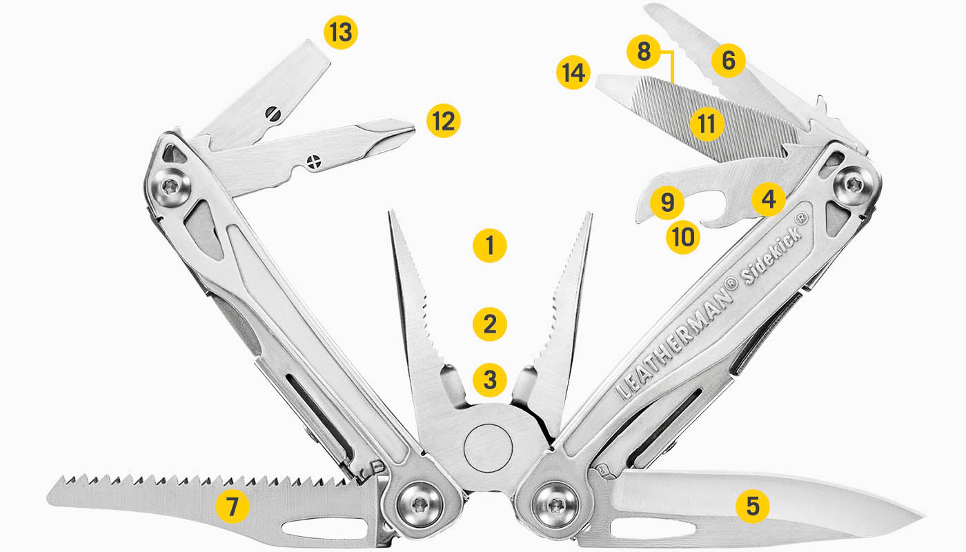 Translation missing: en.Tools Included Diagram